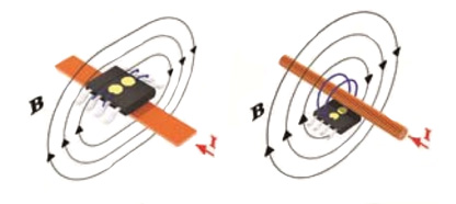 An IMC-Hall sensor with parallel field sensing An IMC-Hall sensor with parallel field sensing
